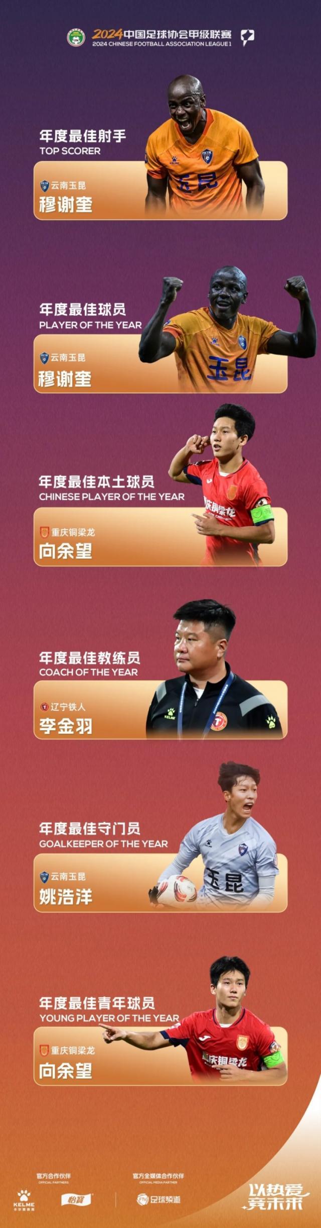 1736427180039011306.jpg Kaiyun Sports-中甲联赛评选:穆谢奎包揽金靴MVP 李金羽最佳教练
