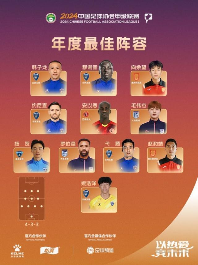 1736427216308090452.jpg Kaiyun Sports-中甲联赛评选:穆谢奎包揽金靴MVP 李金羽最佳教练