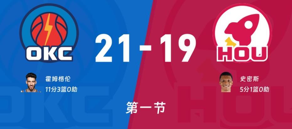 体育赛事-KD23投19分！火箭91-111雷霆，看数据：他是头号罪人！