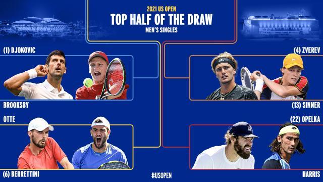 登录入口-张奔斗：美网16强风景，男女大不相同