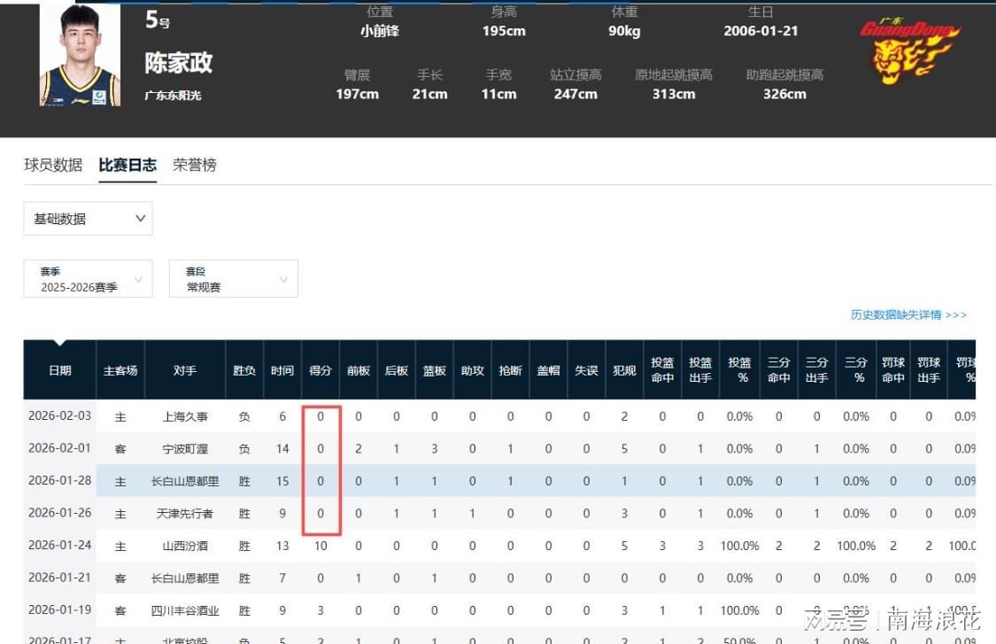 4场连续0分！为何国家队著名射手被杜锋用成废人？球迷一针见血